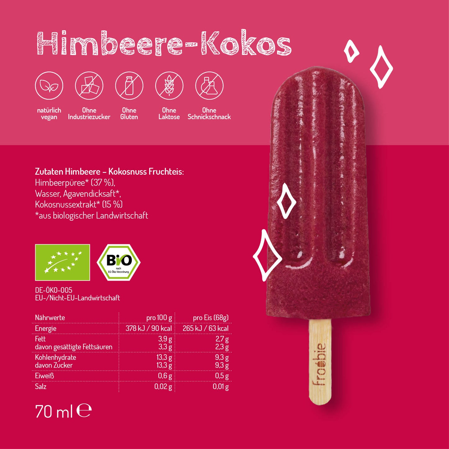 Himbeere-Kokos