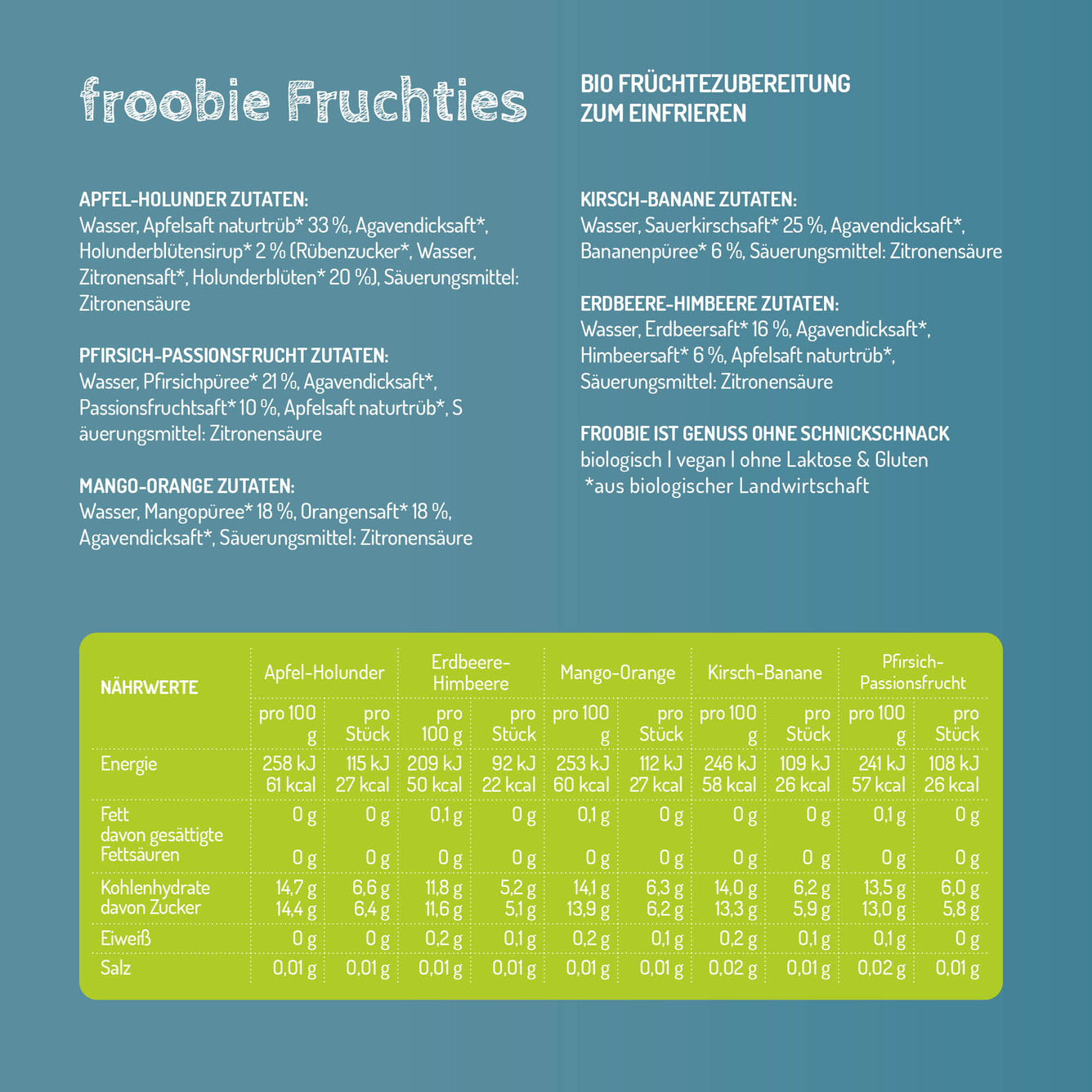 Fruchties 90er Mix